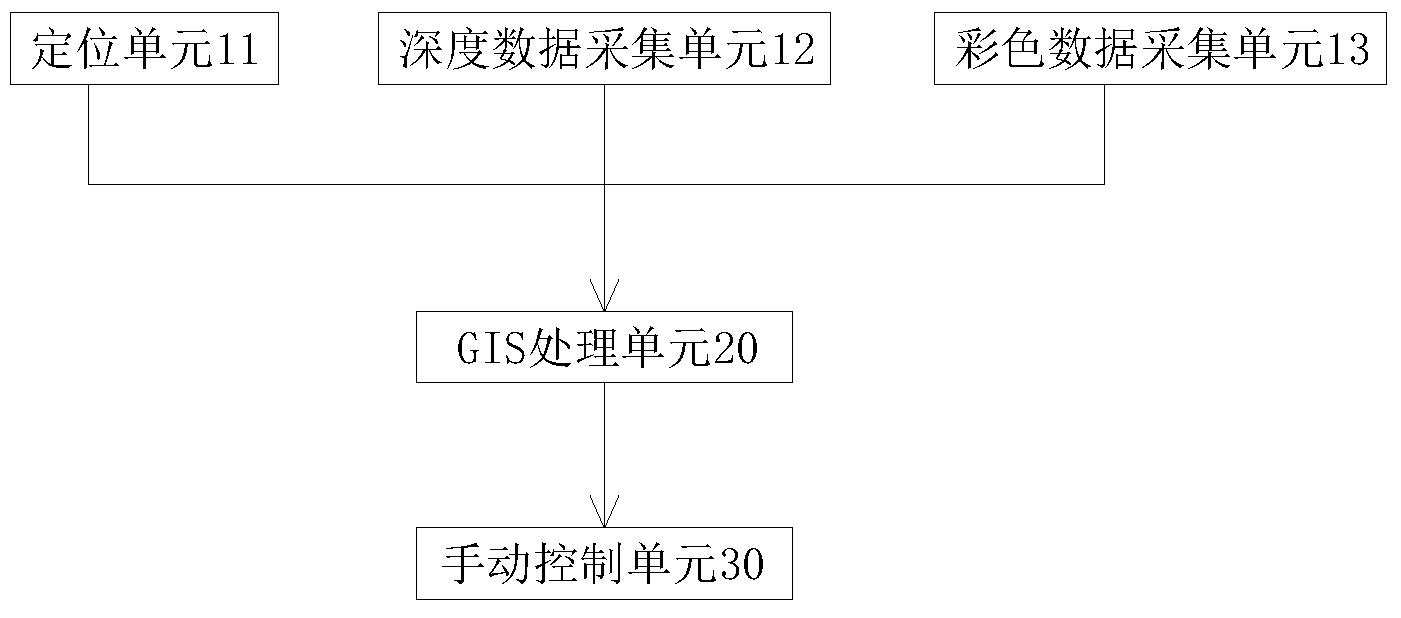 一种用于手动操控的无人机植保监控系统及方法