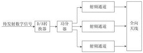一种用于数据传输设备的全向射频发射装置