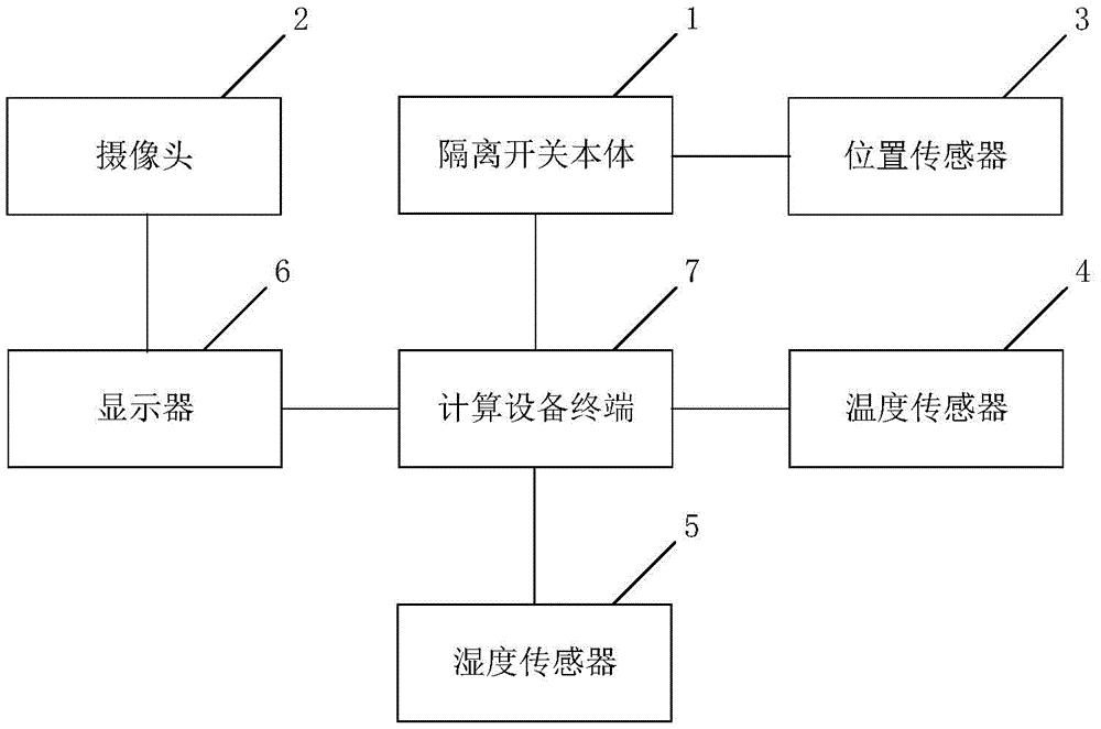 一种隔离开关