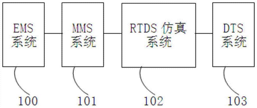 基于实时仿真的在线调度员培训系统及其方法