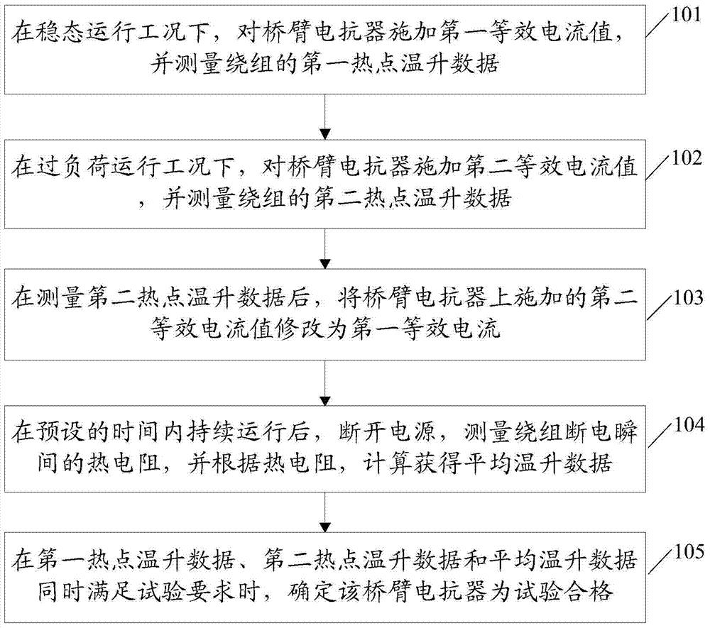 模块化多电平换流器用桥臂电抗器的温升试验方法