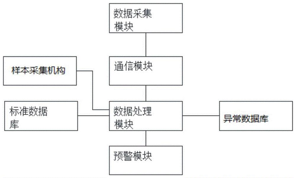 一种基于大数据的柑橘果园综合监测系统及其预警方法