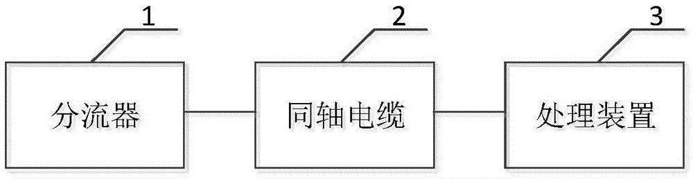 一种电力研究系统及其电流传感装置