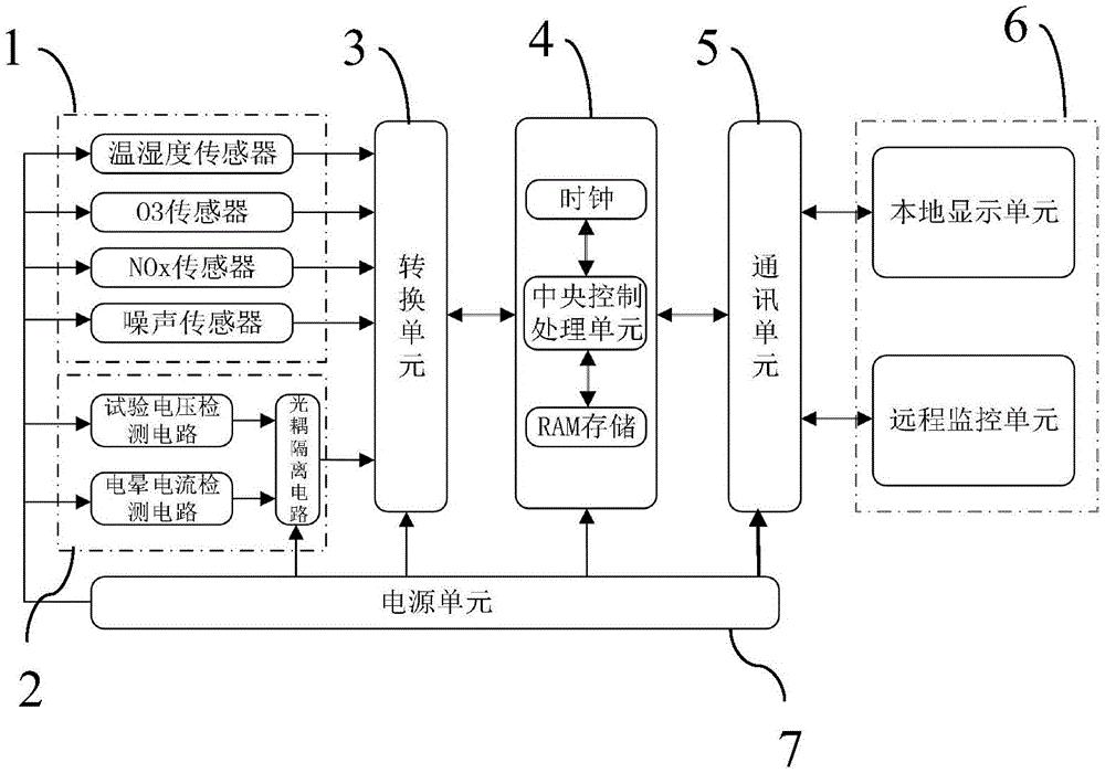 一种高压电晕放电实验在线监测系统