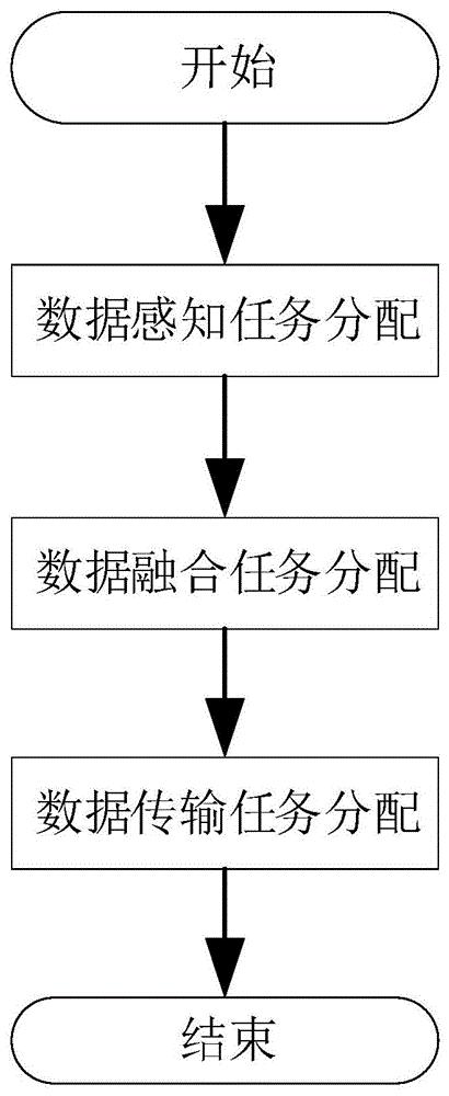 农情获取任务的分配方法、系统、介质和设备