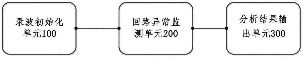 一种继电保护二次回路的异常智能监测装置