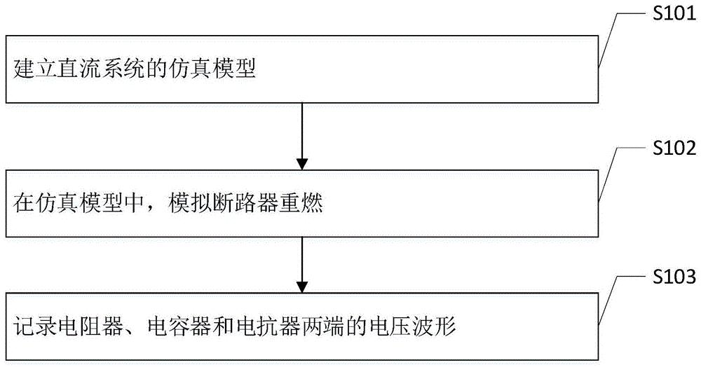 交流滤波器小组断路器单相重击穿风险的评估方法