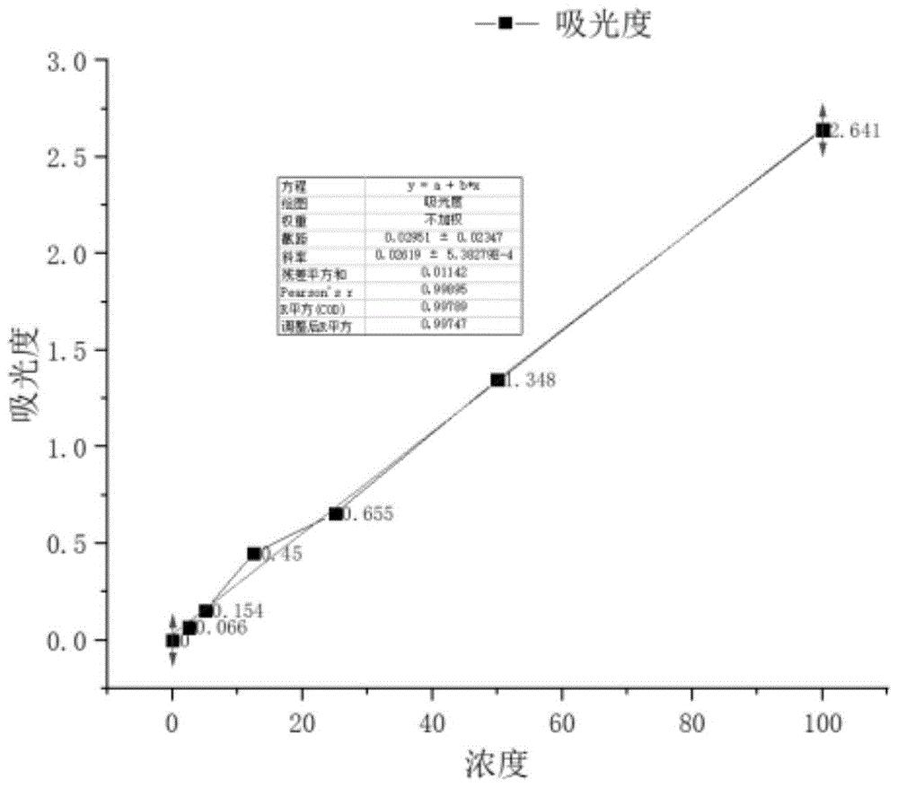 一种促进肠胃消化的抗氧化柚子全果粉及其制备方法