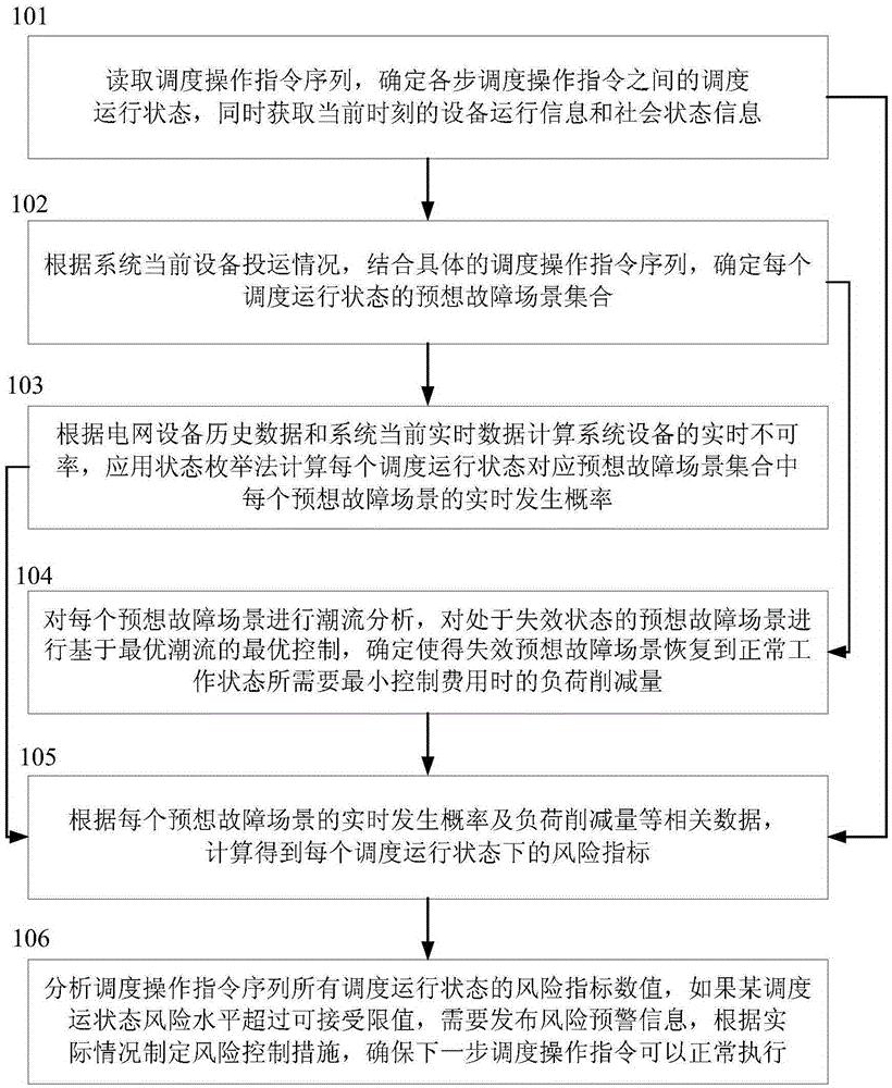 一种考虑设备老化因素的电网调度运行实时风险评估方法