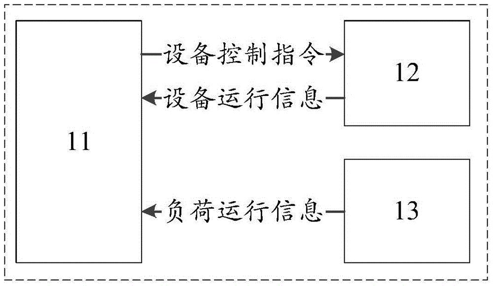 一种冷热电园区综合能源系统能量管理器