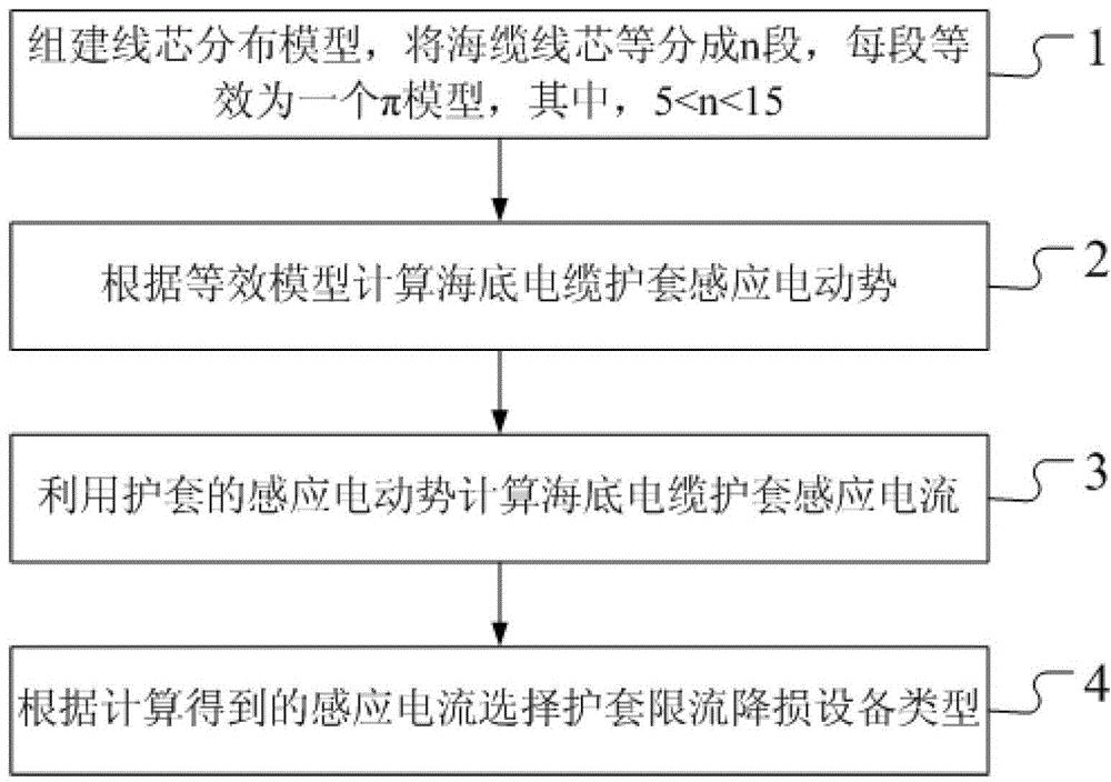 一种降低海底电缆工程中护套损耗的方法