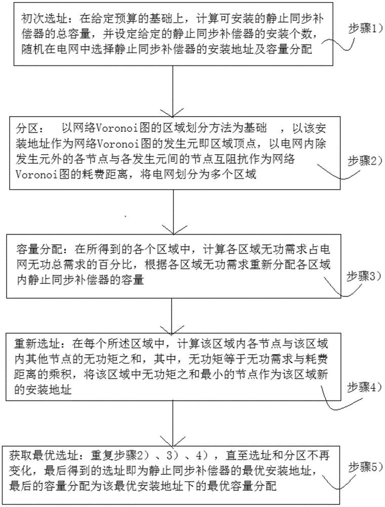 基于网络Voronoi图的静止同步补偿器在电网中选址定容方法
