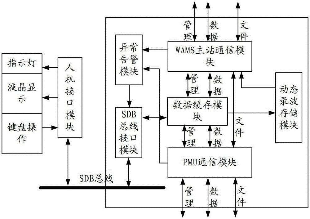 基于智能远动的相量数据处理系统