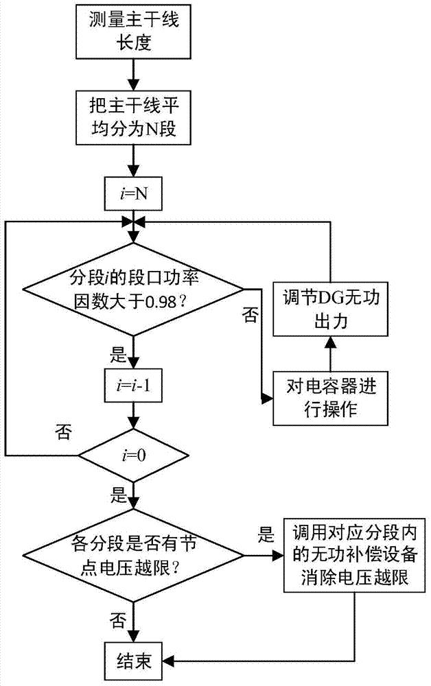 含分布式电源的10kV配电线路无功分段平衡控制方法