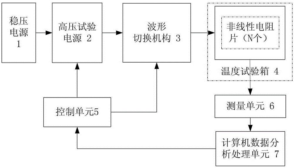 非线性电阻片的加速老化试验装置及其老化特性测试方法