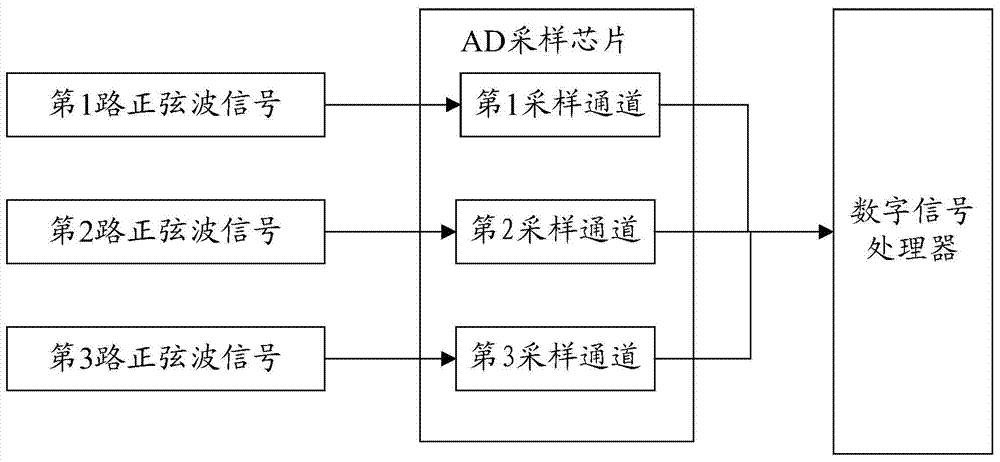 一种具有自适应功能的AD采集板卡及采集方法