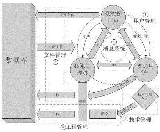 高压直流系统集成EMTDC综合应用平台