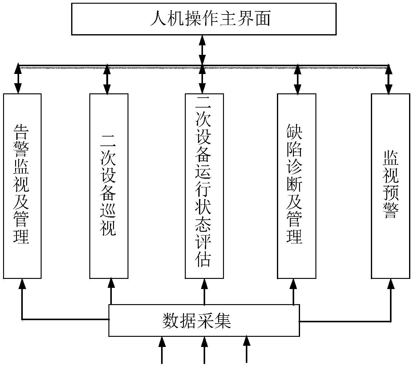一种适用于电网二次设备运维管理的主站系统