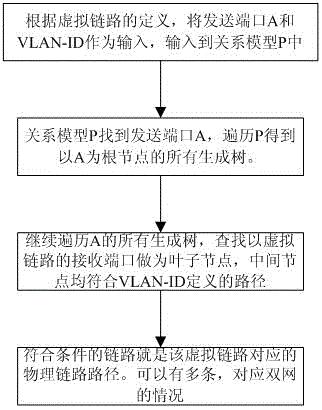 一种智能变电站二次虚实链路的拓扑映射方法
