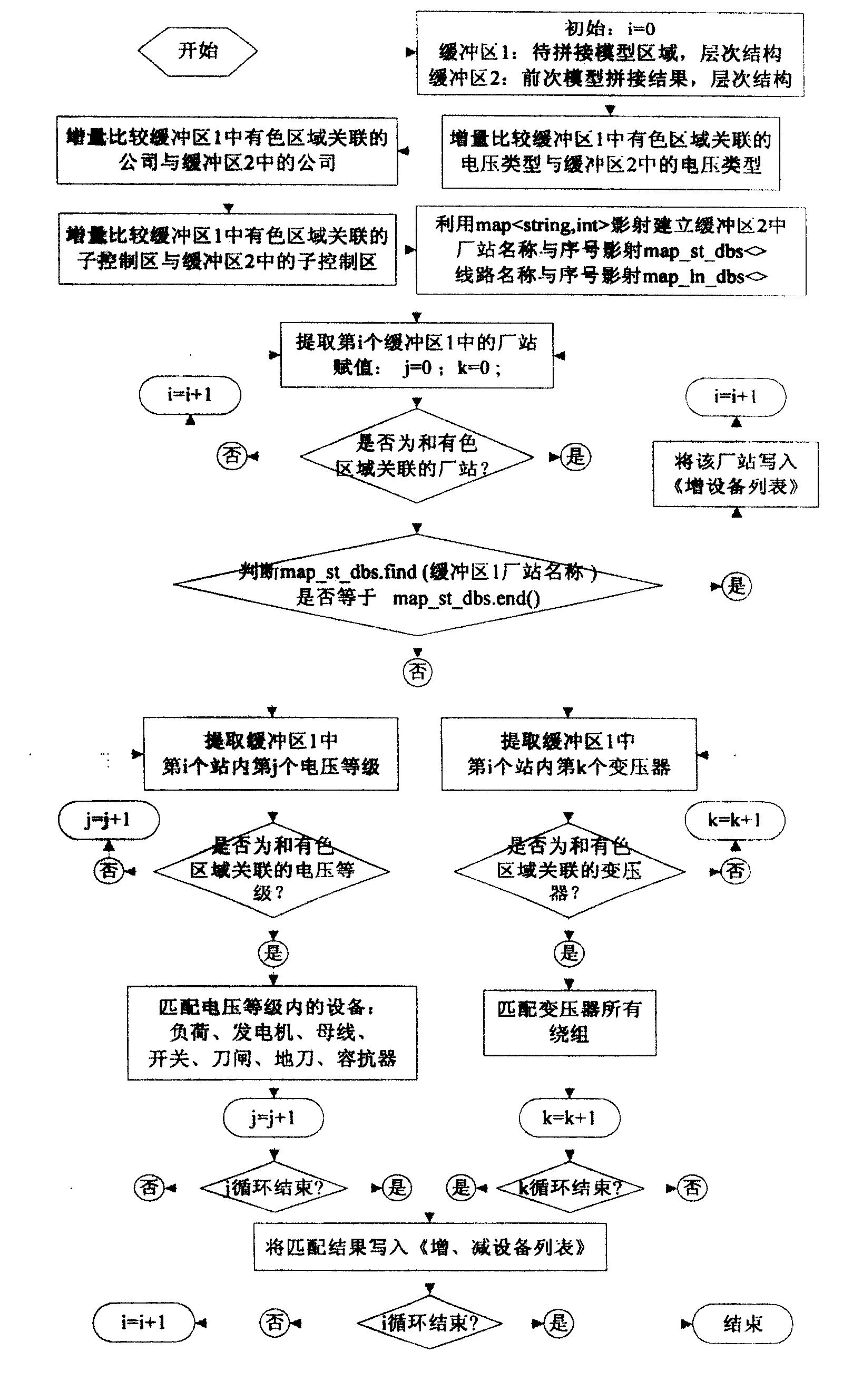 电力系统多区域网络模型拼接方法