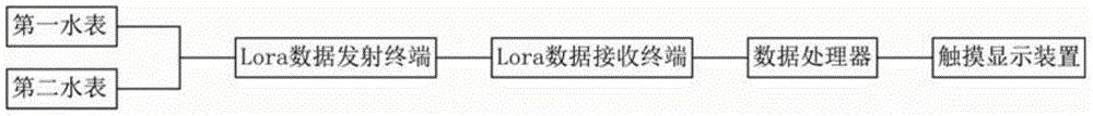 一种基于LoRa扩频技术的漏水检测系统