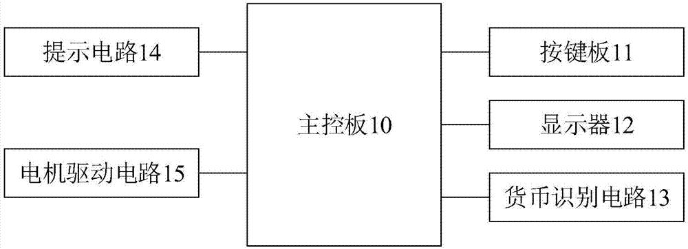 自动售货机控制装置及自动售货机