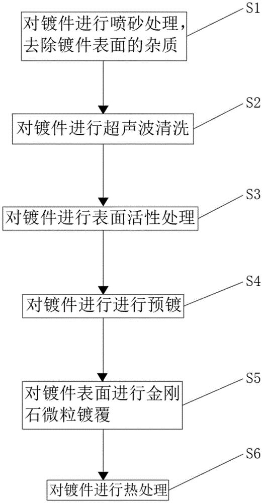 一种Ni-P金刚石化学复合镀层的制备方法