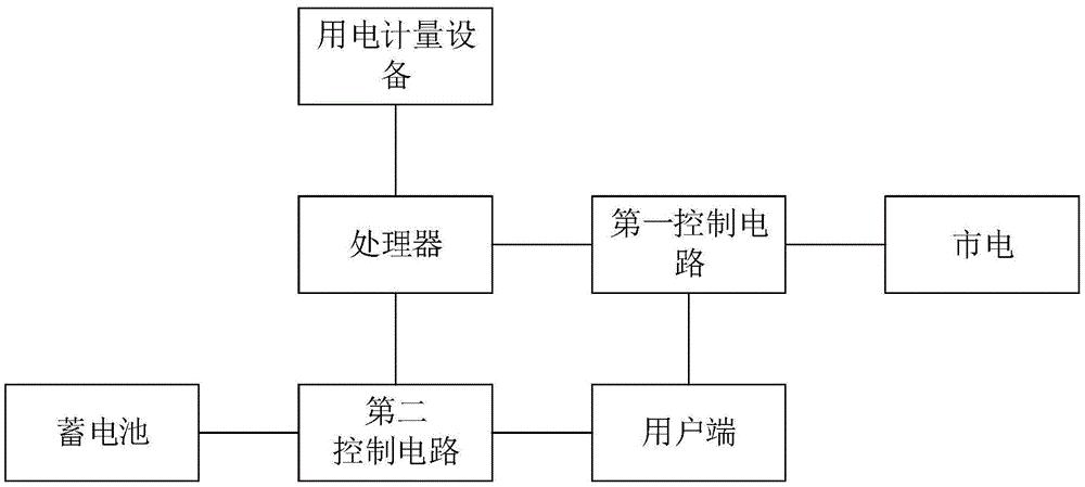 电能存储控制设备、电能存储设备及配送电系统