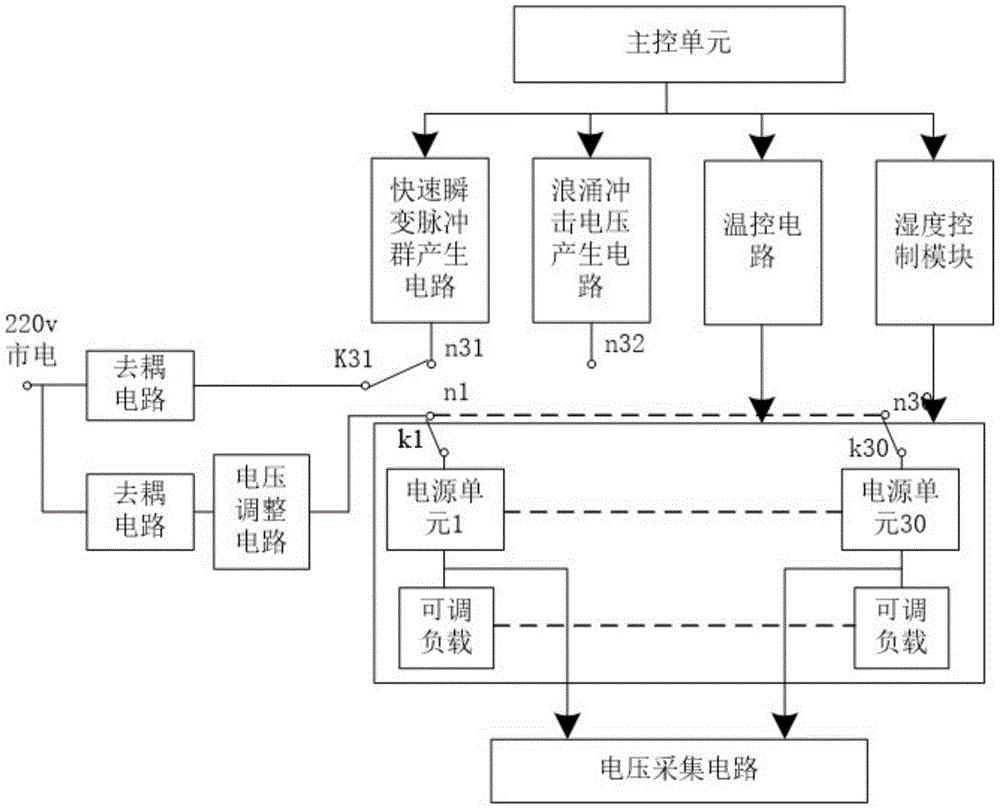 一种智能电表电源单元可靠性测试装置
