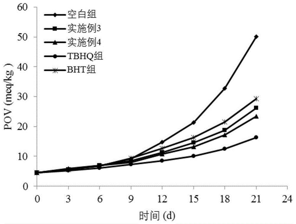 一种延缓饲用油氧化的微乳液及其制备方法