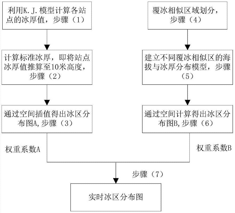 一种针对高原微地形的输电线路覆冰实时绘制方法