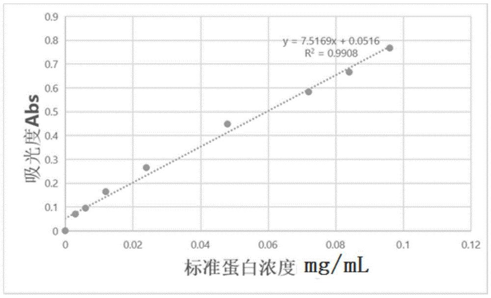 一种鸽蛋清卵白蛋白的提取方法
