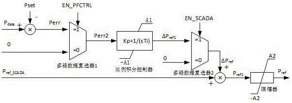 一种交流与柔性直流并联输电系统的交流线路潮流自动控制方法