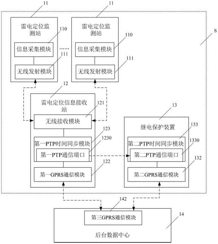 雷电精确定位系统及方法