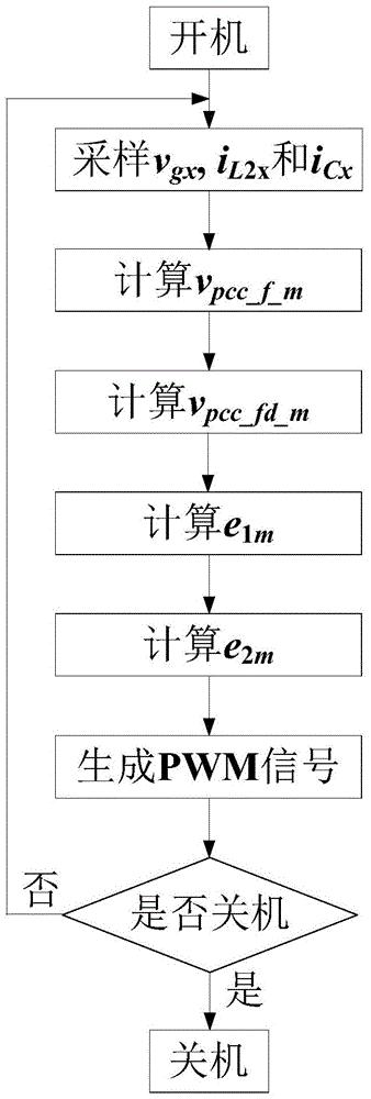 弱电网下三相LCL型并网逆变器电流谐波抑制控制方法