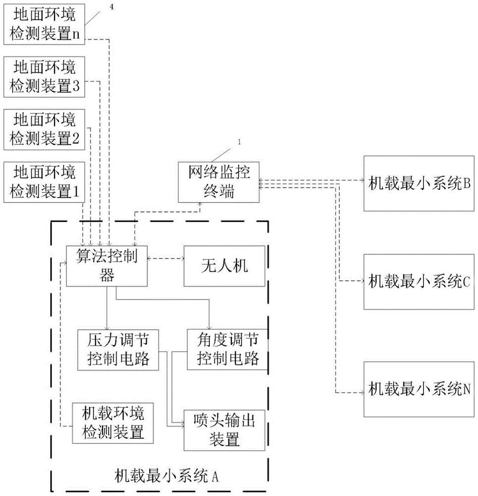 一种减小雾滴漂移的分布式植保无人机喷施系统