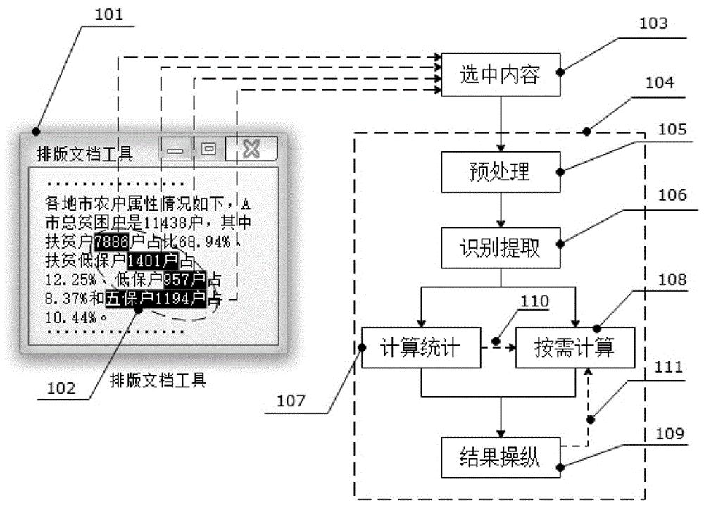 排版文档交互计算方法、装置、设备及计算机可读介质