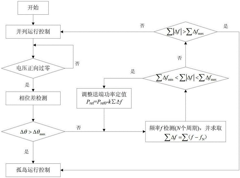 一种柔性直流输电系统从并列转为孤岛运行的平滑切换方法