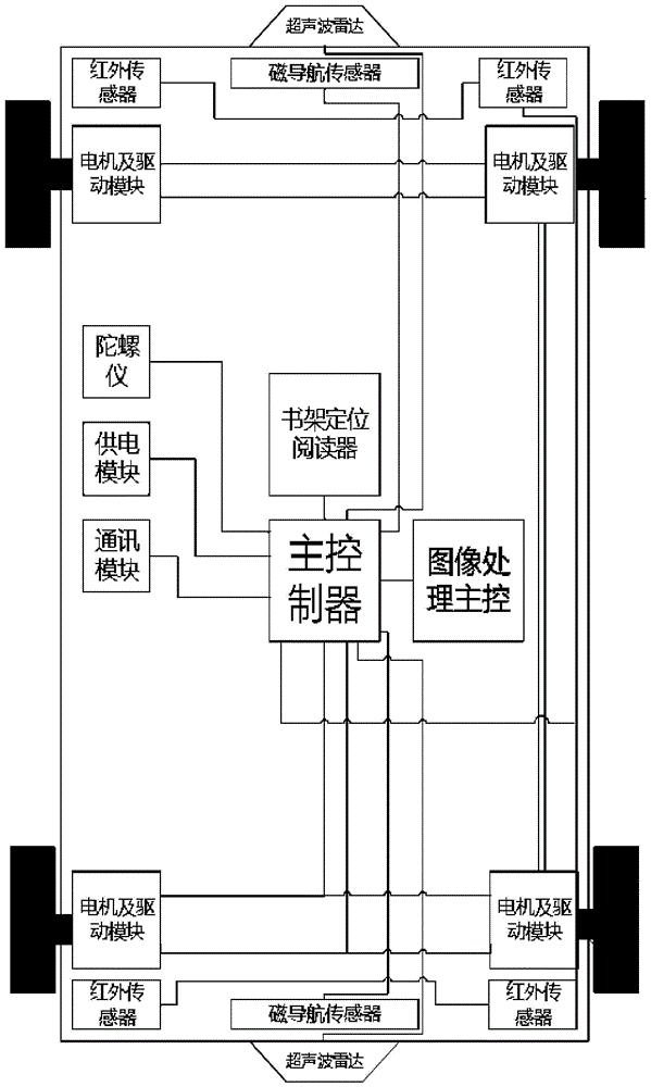 基于物联网的图书盘点机器人系统及方法