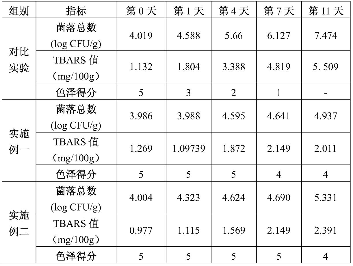 一种调理烧烤羊排的方法