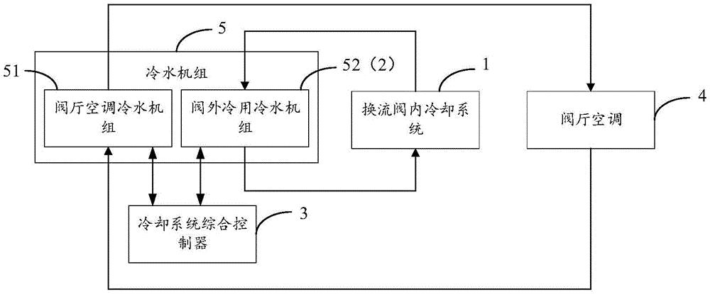 一种换流站冷却系统