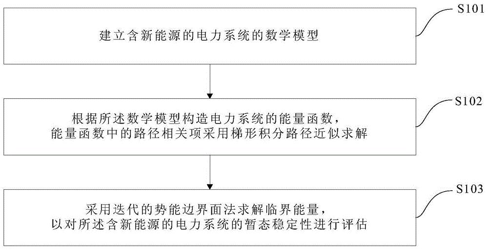 一种含新能源的电力系统暂态稳定能量函数分析方法