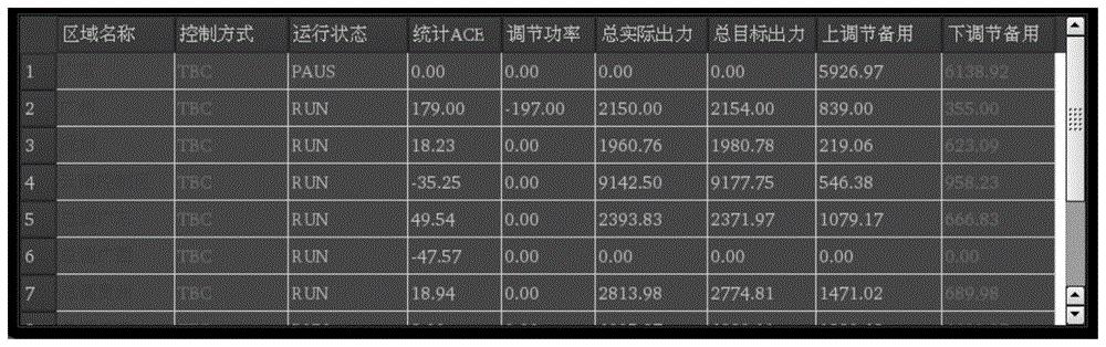 一种基于自动发电控制的机组集中监视与扰动分析方法
