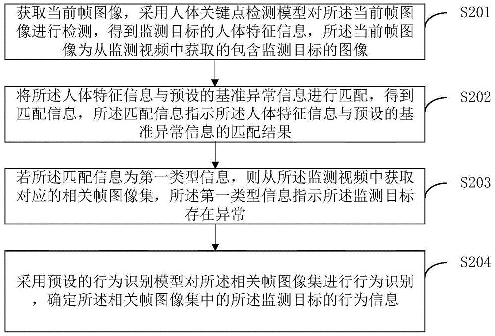 异常行为识别方法、目标异常识别方法、设备及介质