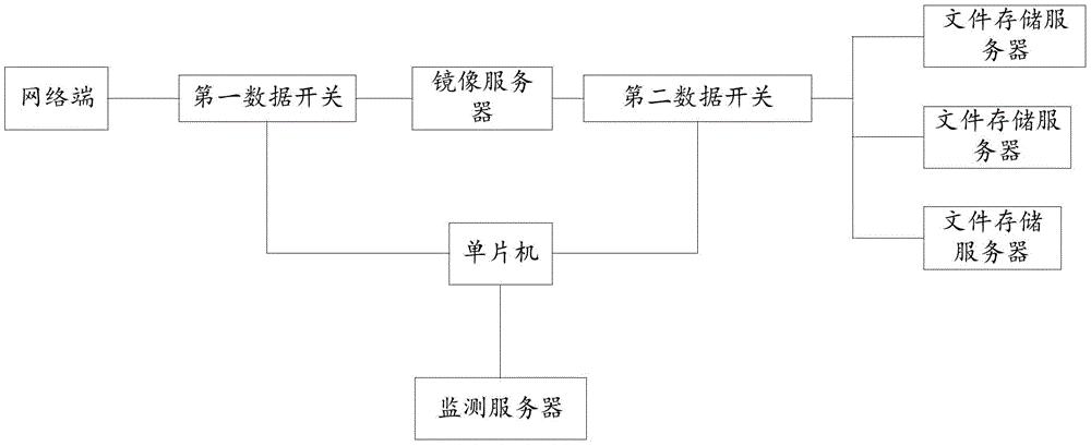 一种包含多个防护设备的分布式文件防护系统