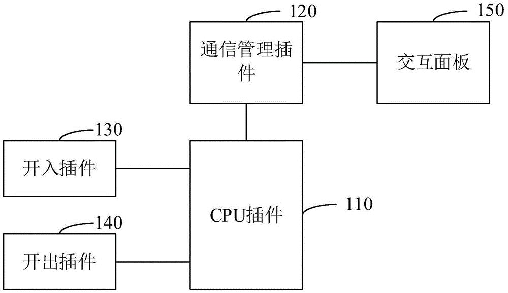 一种芯片化紧凑型继电保护装置