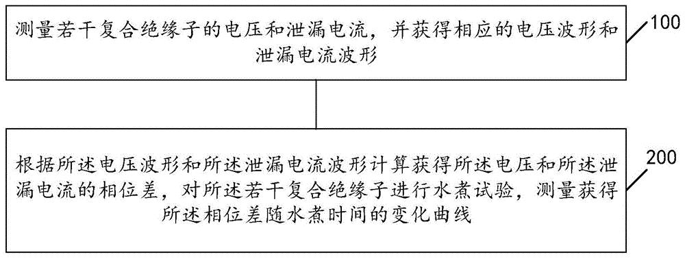 复合绝缘子老化程度评价方法、装置、设备及存储介质