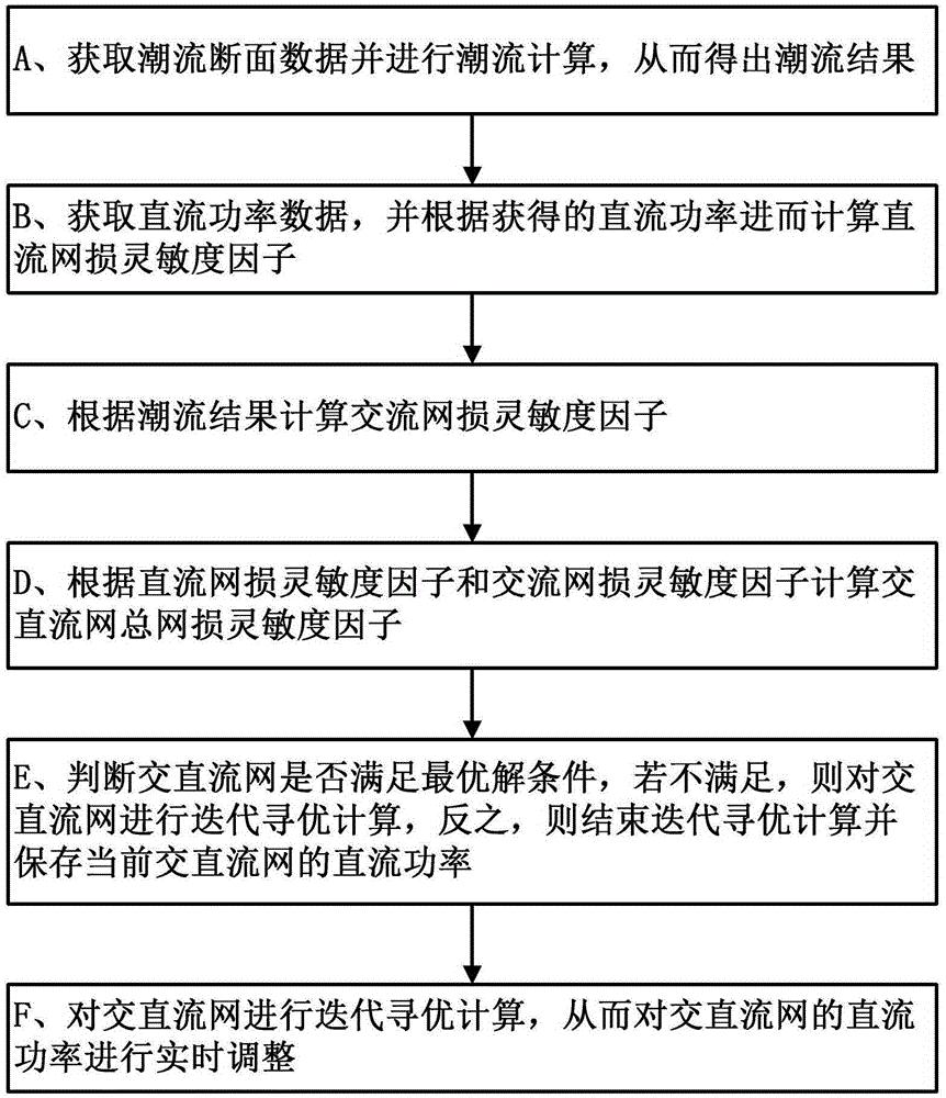 一种互联电网新型交直流协同降低网损的方法及系统