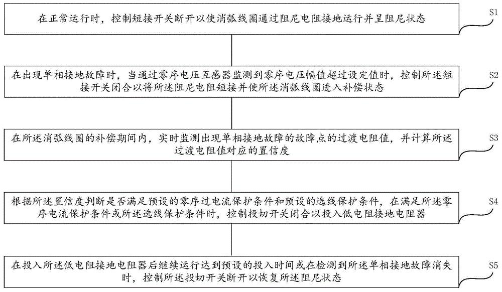 一种消弧线圈并联低电阻接地装置的控制方法及控制装置