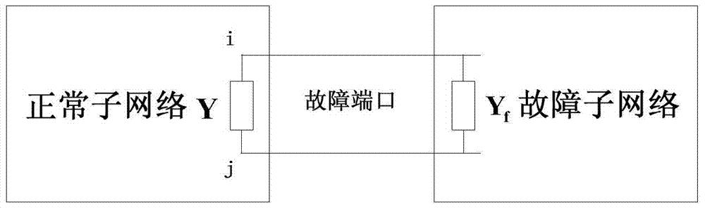 一种电力系统混合仿真故障统一处理的方法